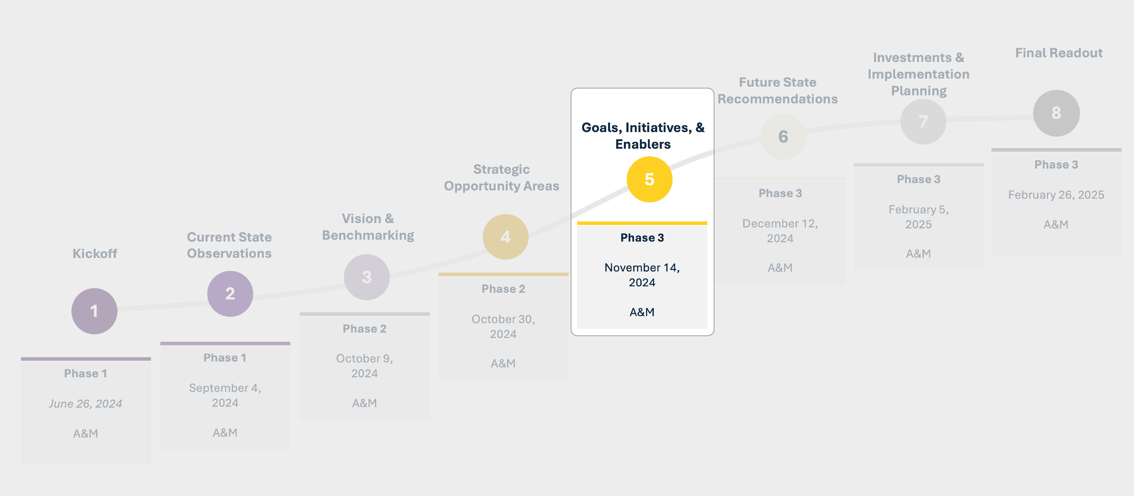 Timeline Illustration, text-only follows