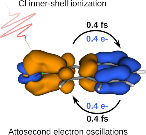 The Effect of Core-Hole Shape on Attosecond Valence Electron Dynamics